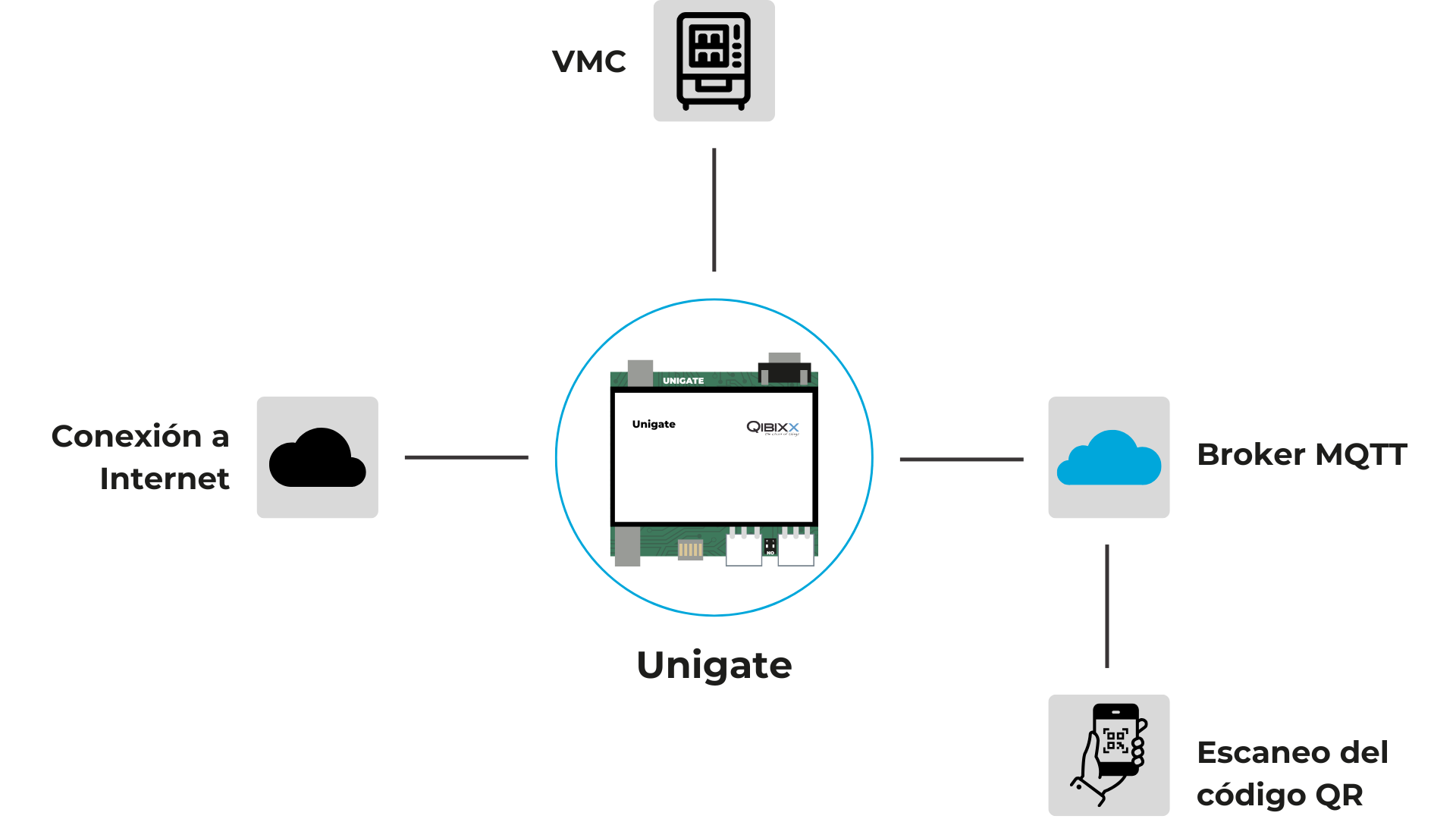 MQTT Cashless Payment: Cómo Funciona