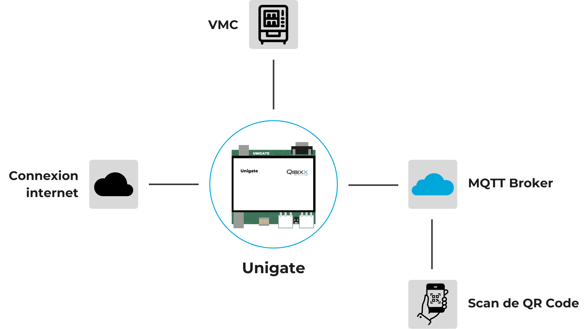MQTT Cashless Payment: Comment ça Marche