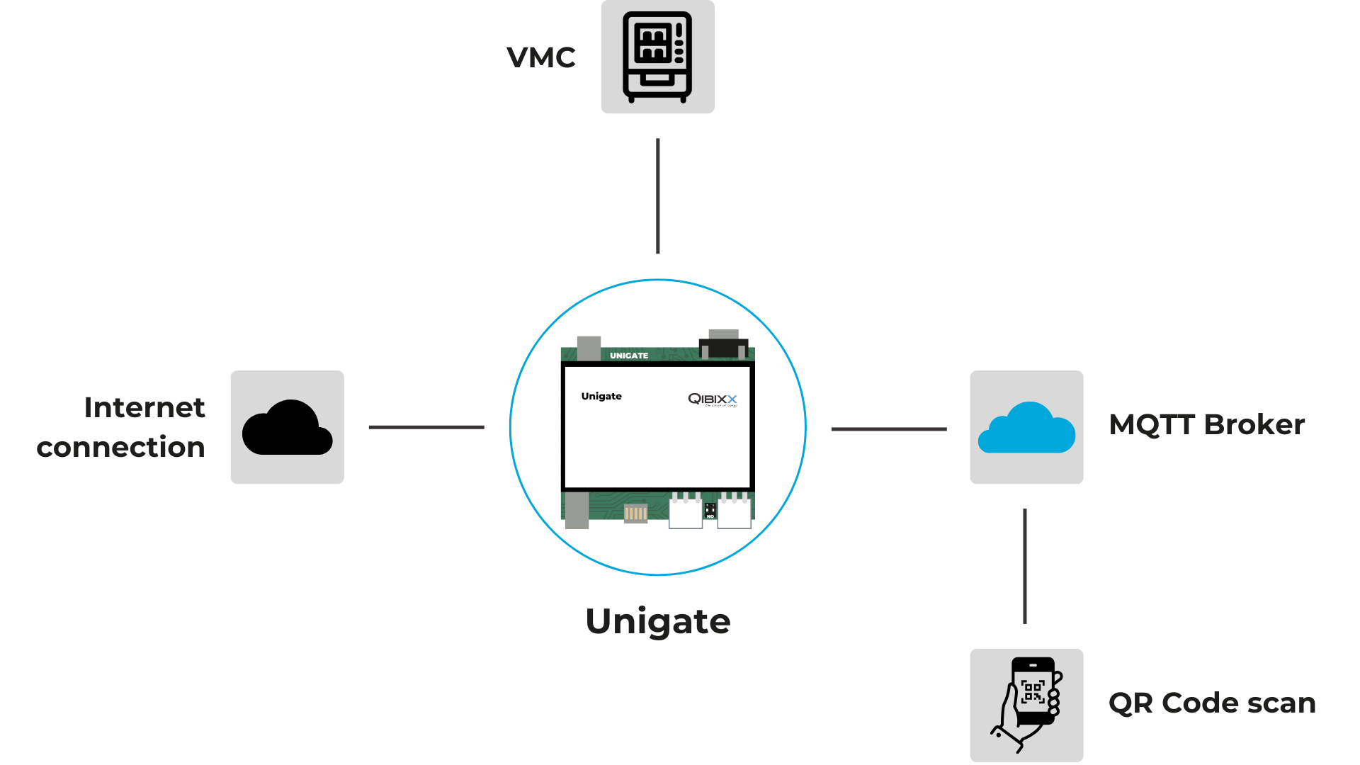 MQTT Cashless Payment: How it Works