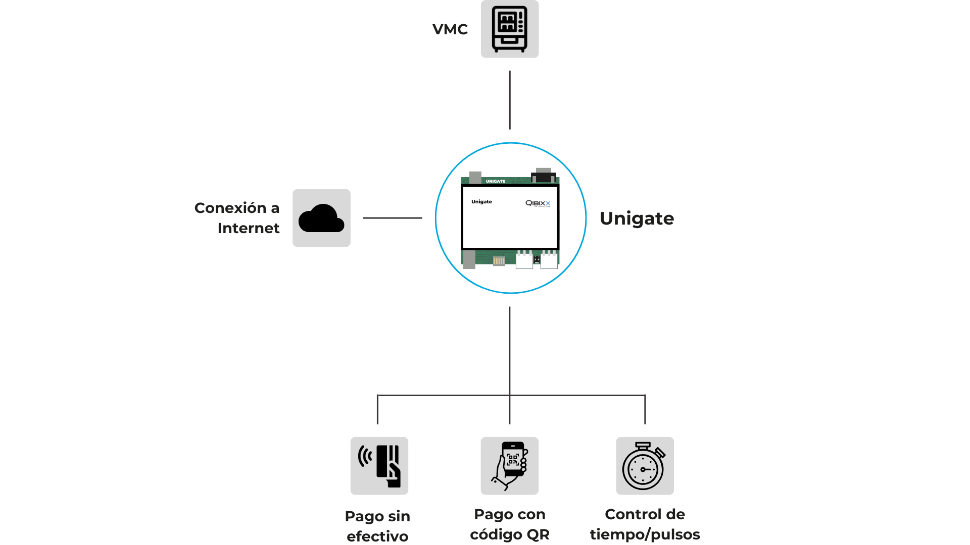 Digital VMC: Cómo Funciona