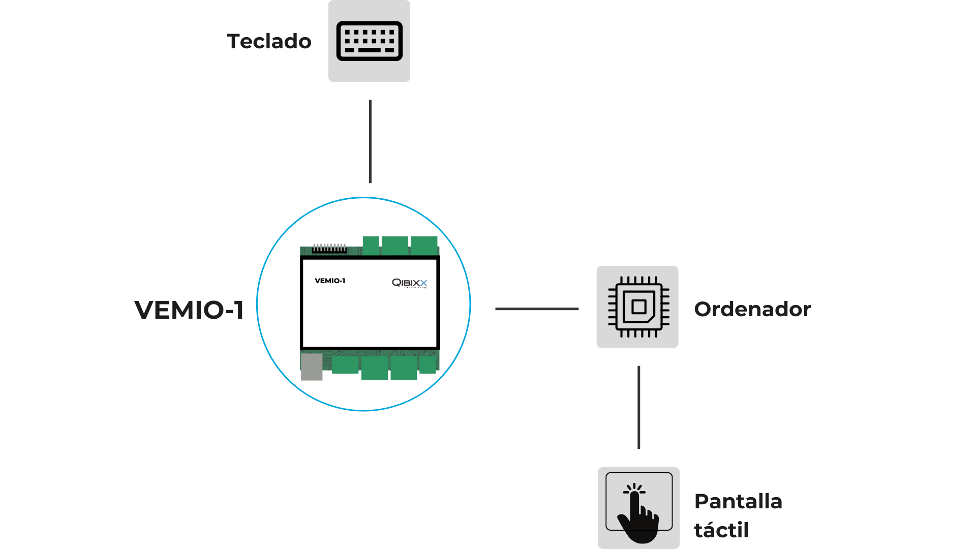 Keypad Simulation: Cómo Funciona