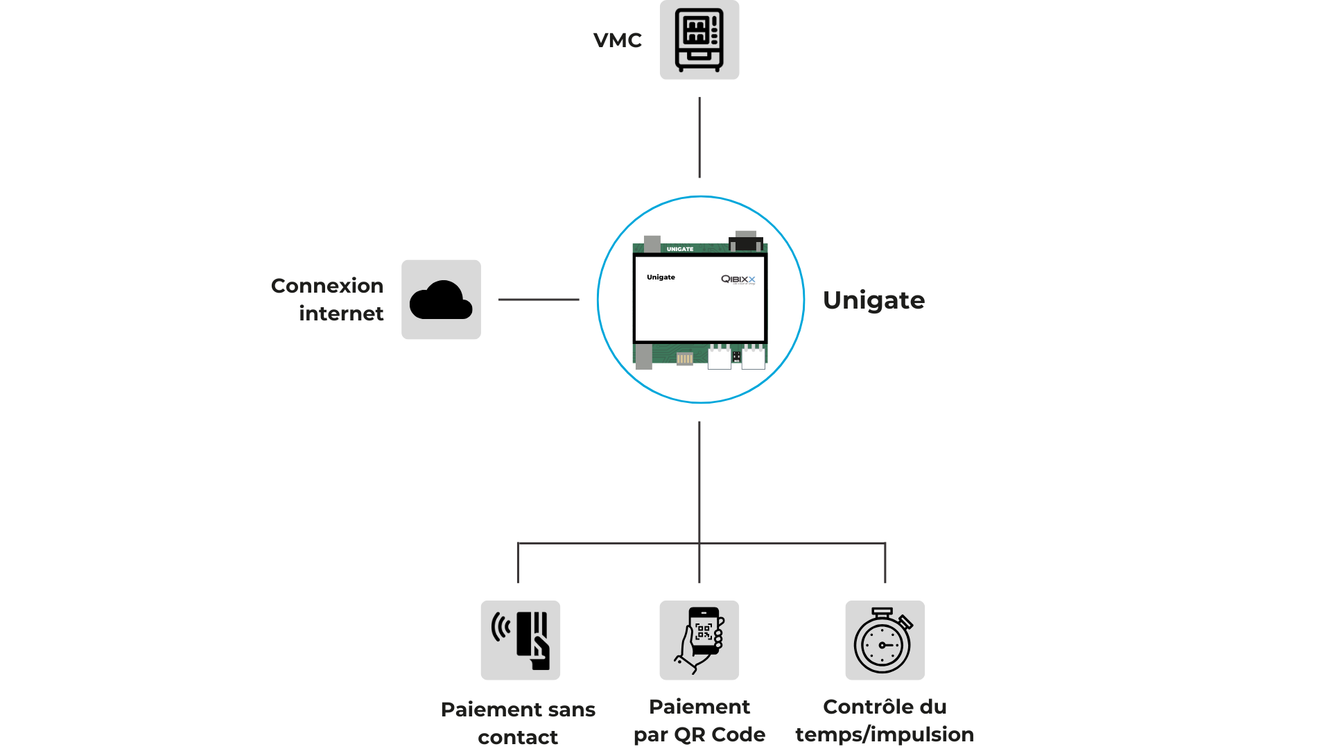 Digital VMC: Comment ça Marche