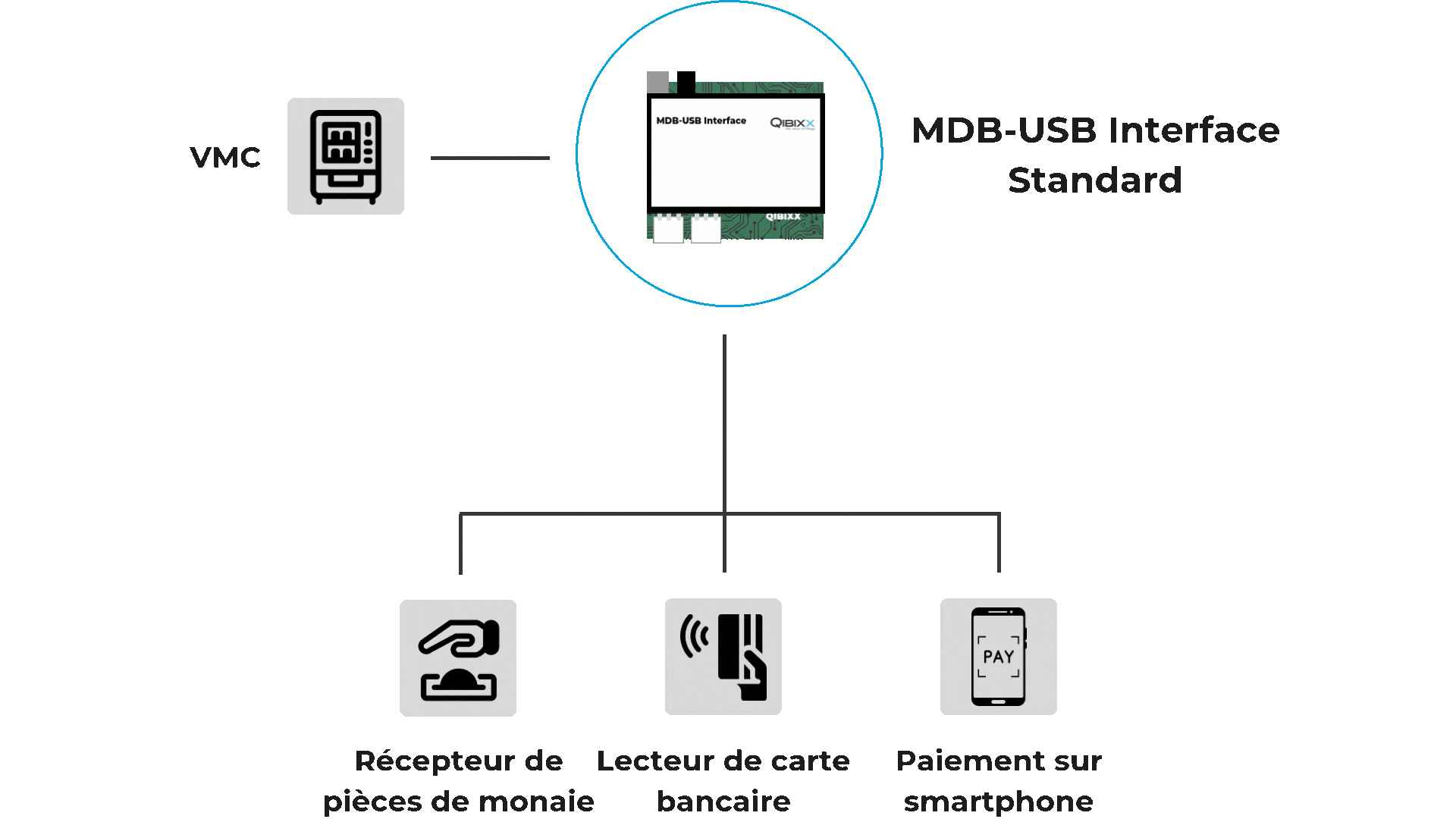 MDB Cashless Payments: Comment ça Marche