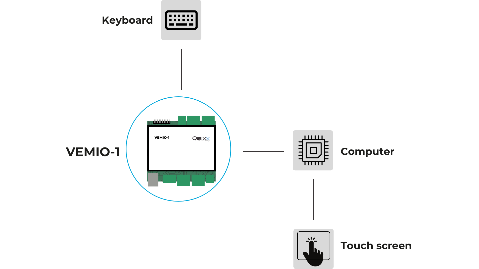 Keypad Simulation: How it Works