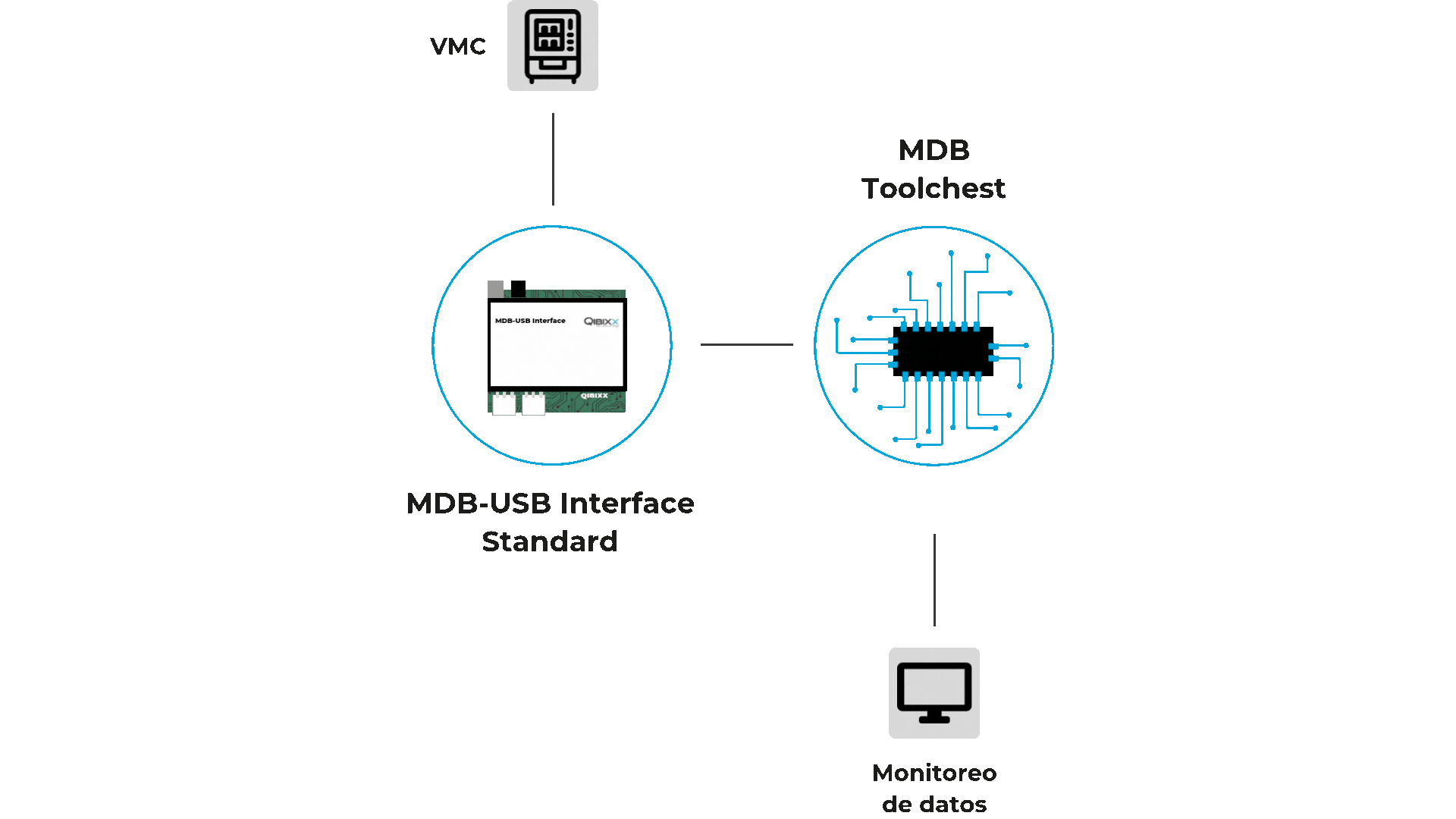 MDB Analyzer: Cómo Funciona
