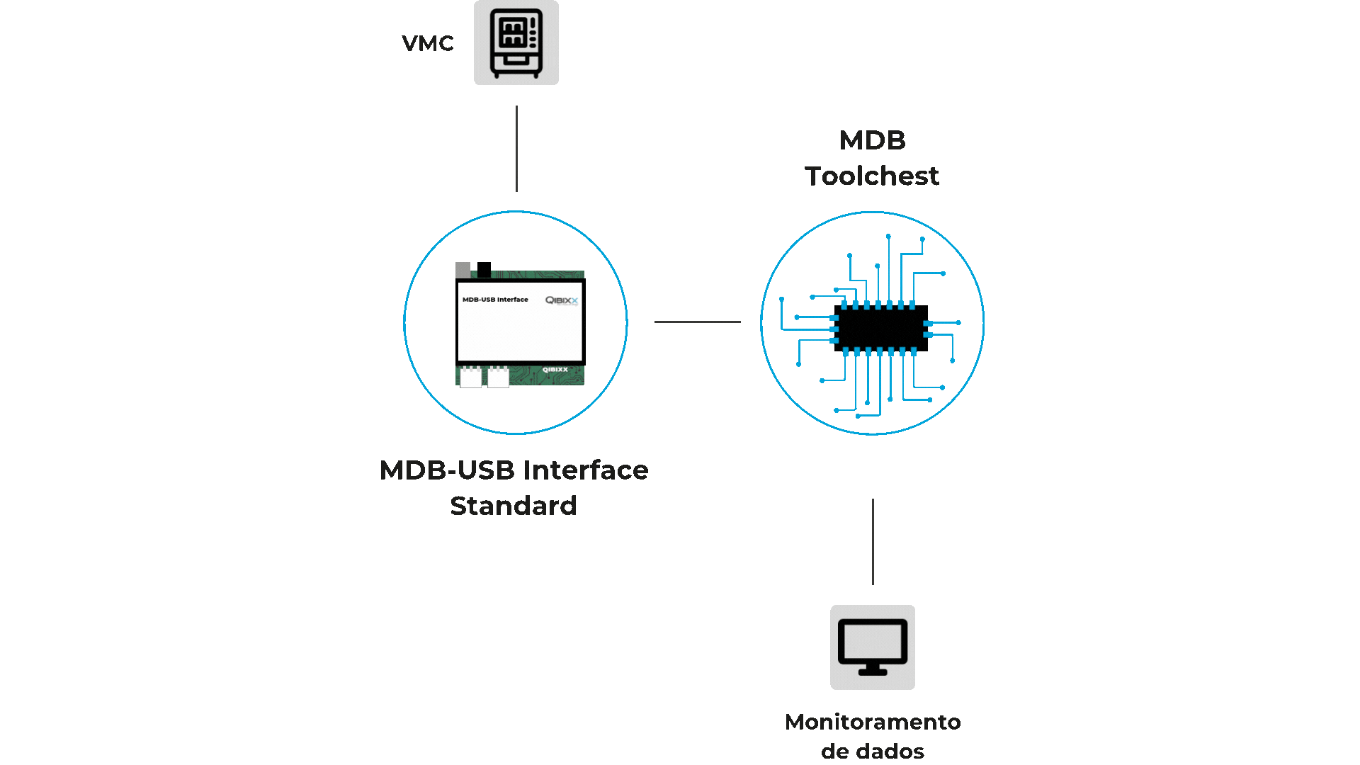 MDB Analyzer: Como Funciona
