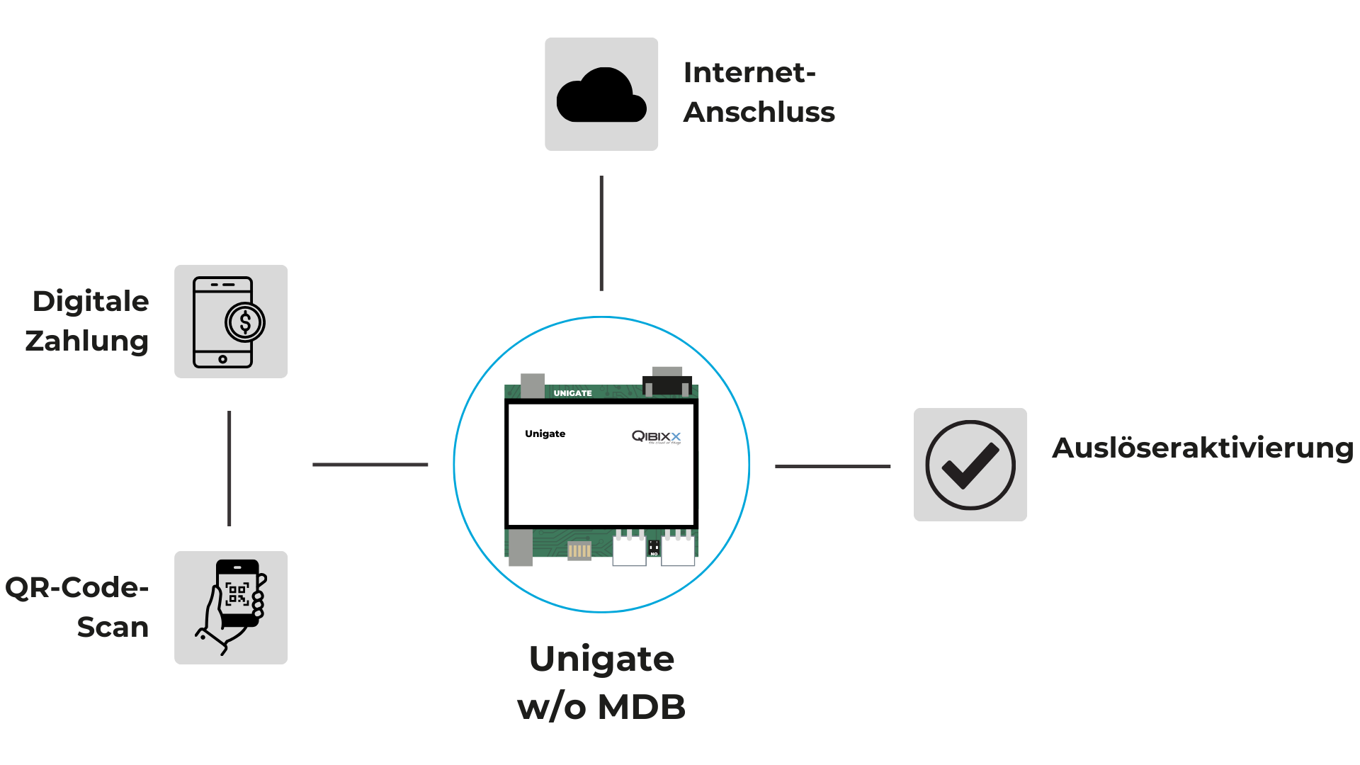 Digital Payment: Wie es Funktioniert