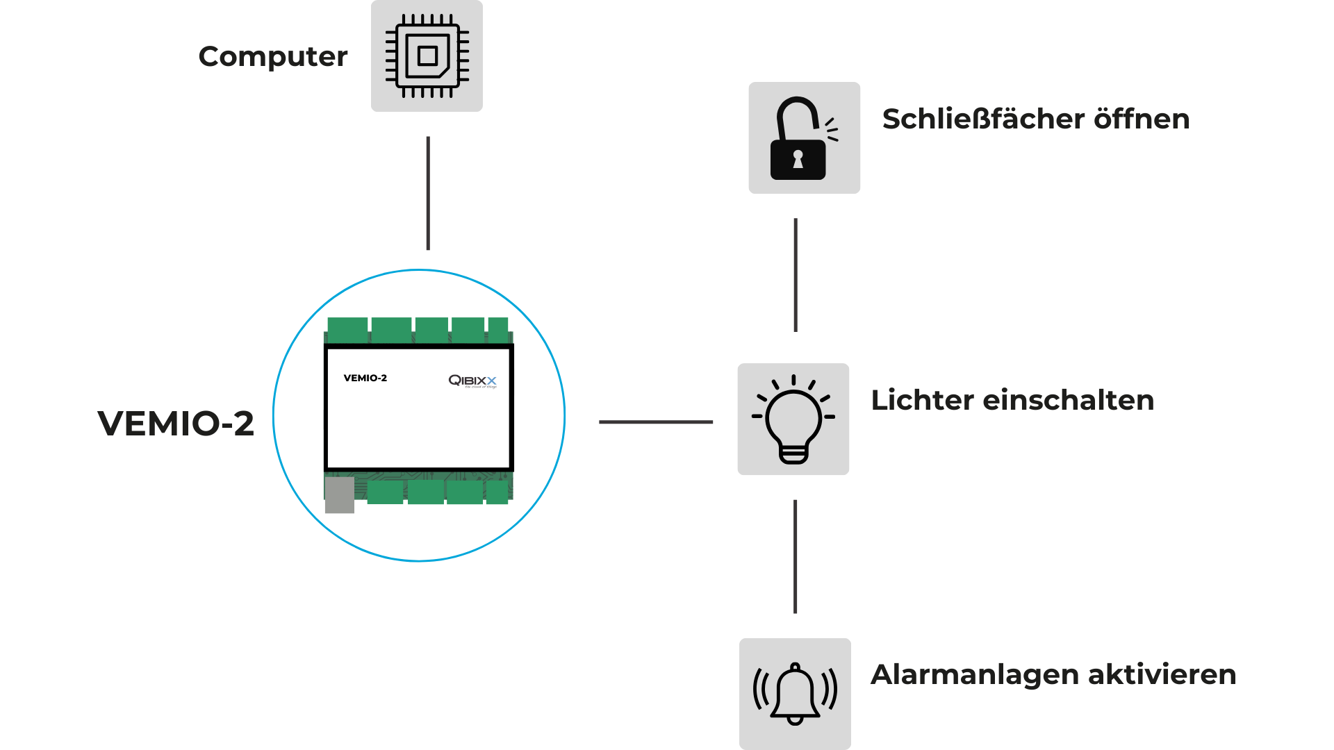 Sensor Control: Wie es Funktioniert