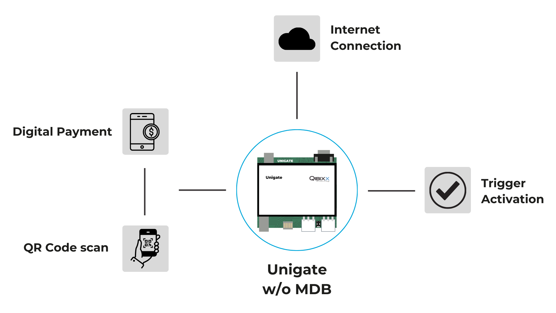 Digital Payment: How it works