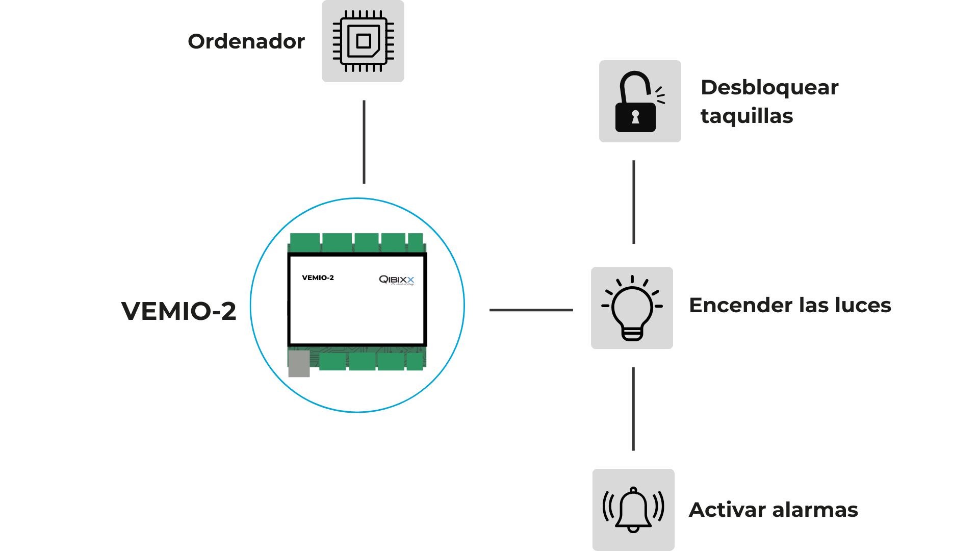 Sensor Control: Cómo Funciona