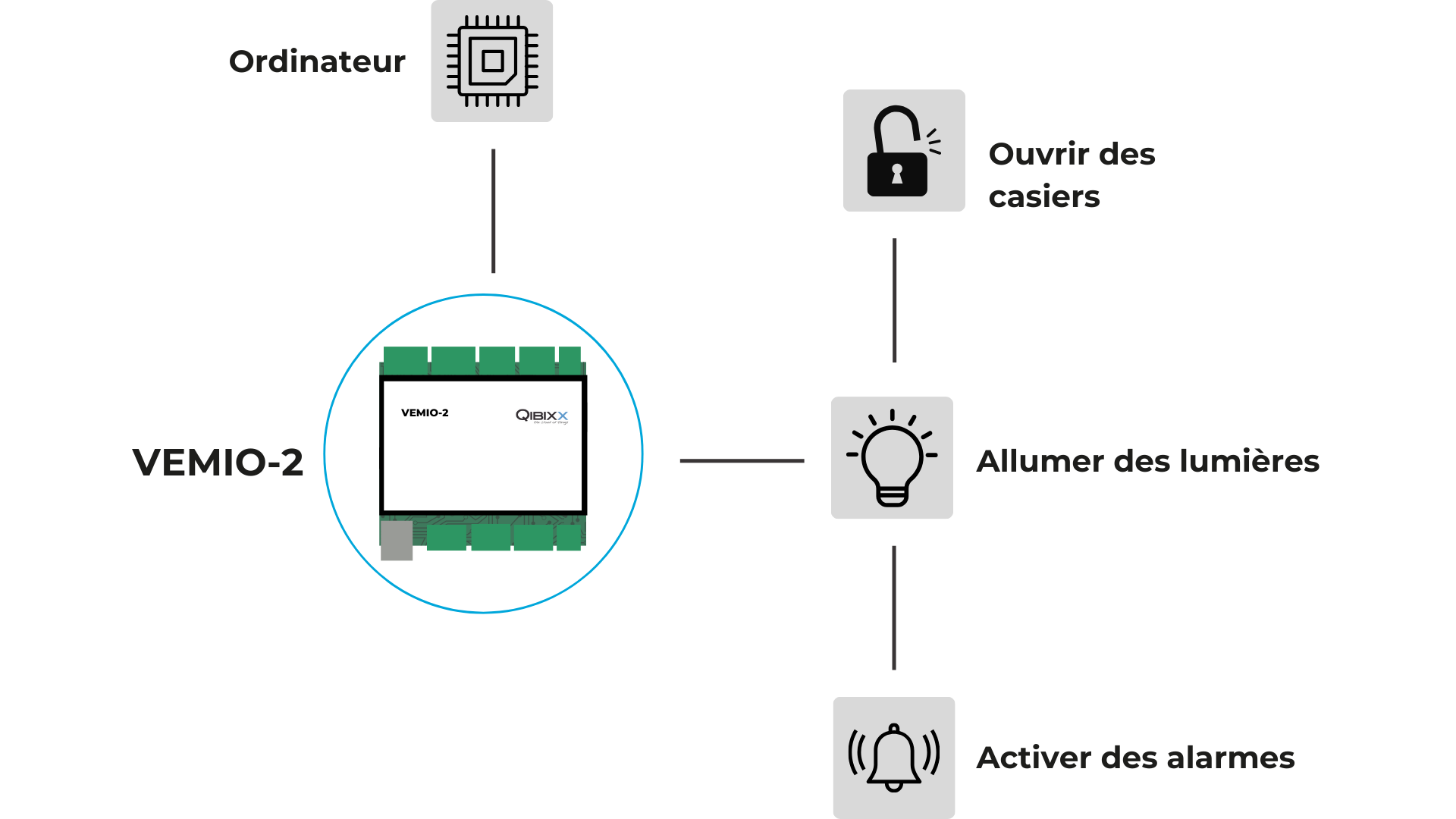 Sensor Control: Comment ça Marche
