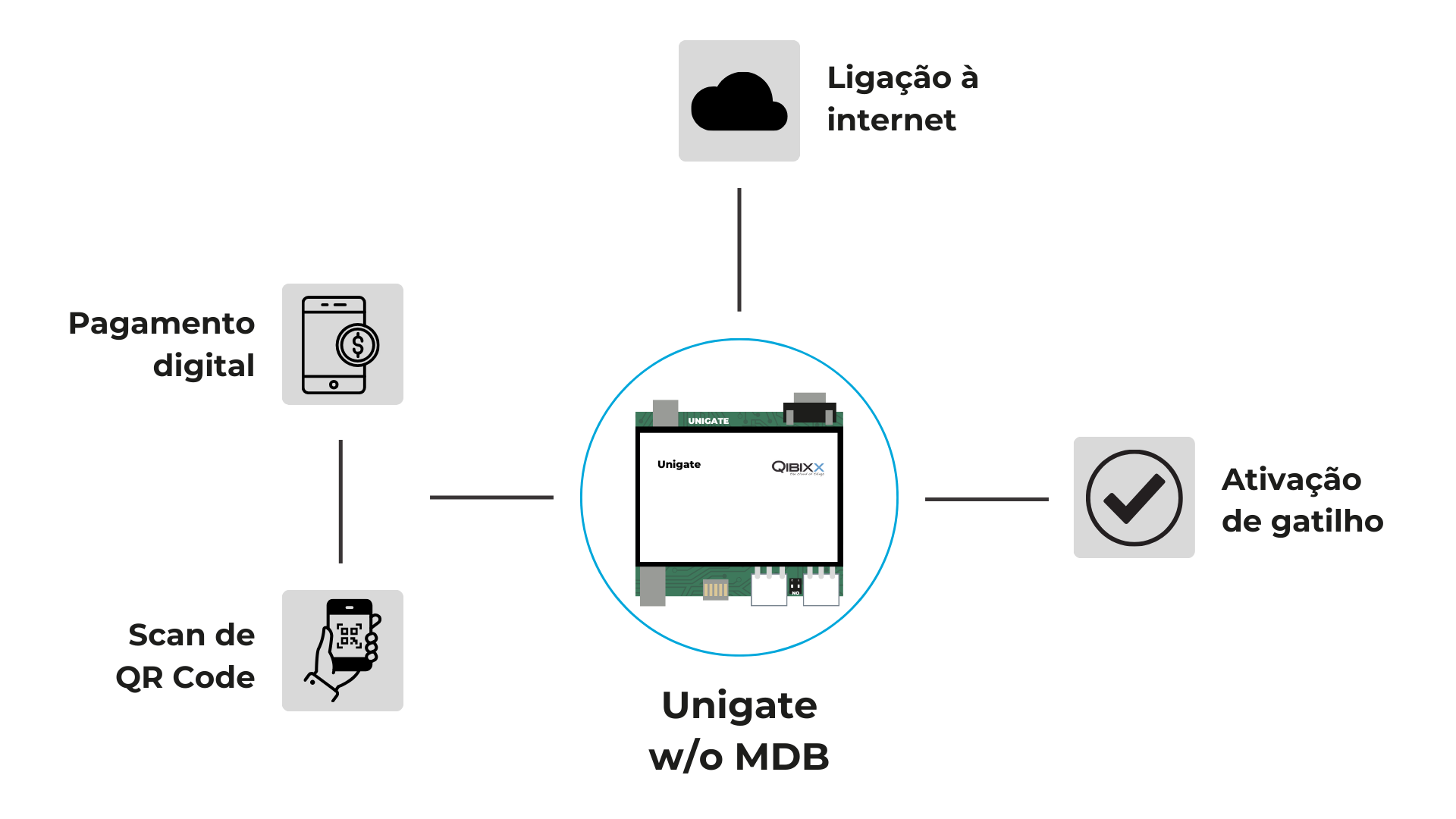 Digital Payment: Como Funciona